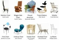 Pengertian Ergonomi dan Prinsip Ergonomi Beserta Contohnya Lengkap