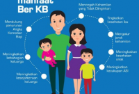 Pengertian KB
