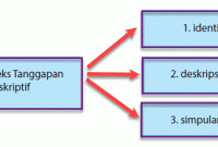Teks Deskripsi