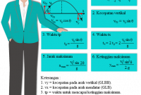 Rumus Gerak Parabola