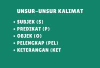 Pengertian, Unsur Dan Contoh Unsur Pembentuk Serta Pola Kalimat